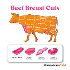 Cut of meat (especially beef) from the breast of the animal (7) - wordplays.com