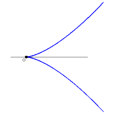 Point crockery's price initially is lowered (4) - wordplays.com