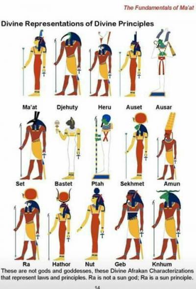 Explain Which Egyptian male sun god gave birth to Shu (the ...