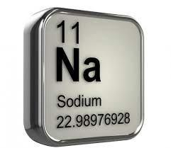 Element (Na) (6) - wordplays.com